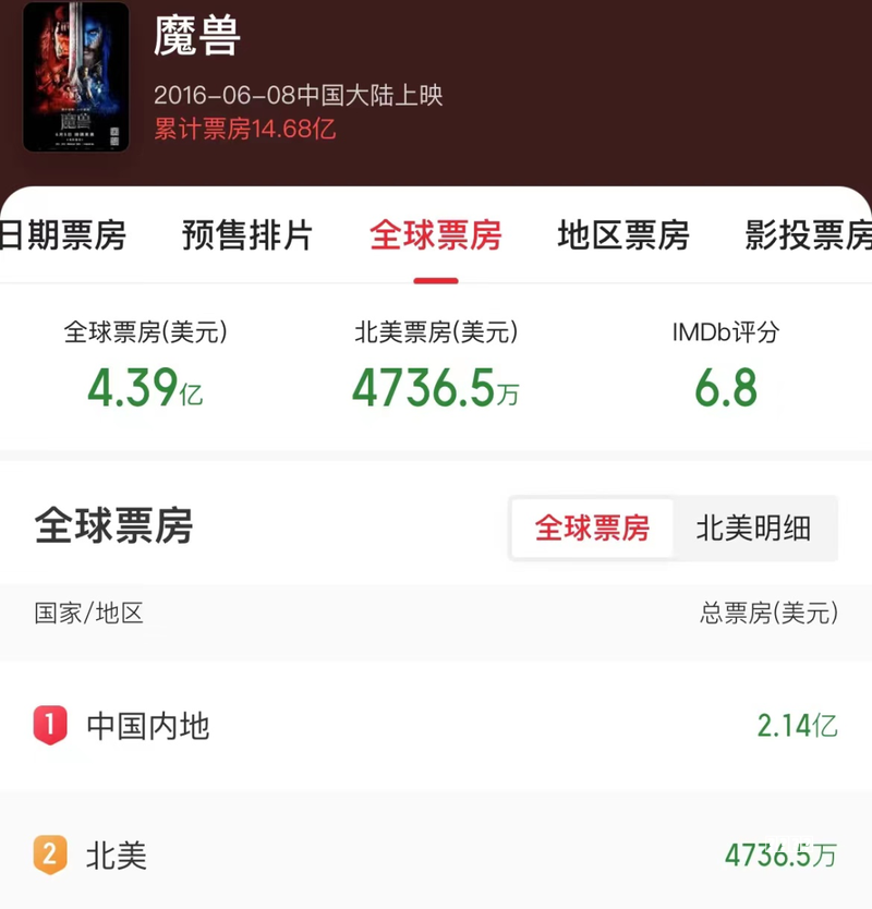 《刀塔传奇》各团队副本boss攻略详解